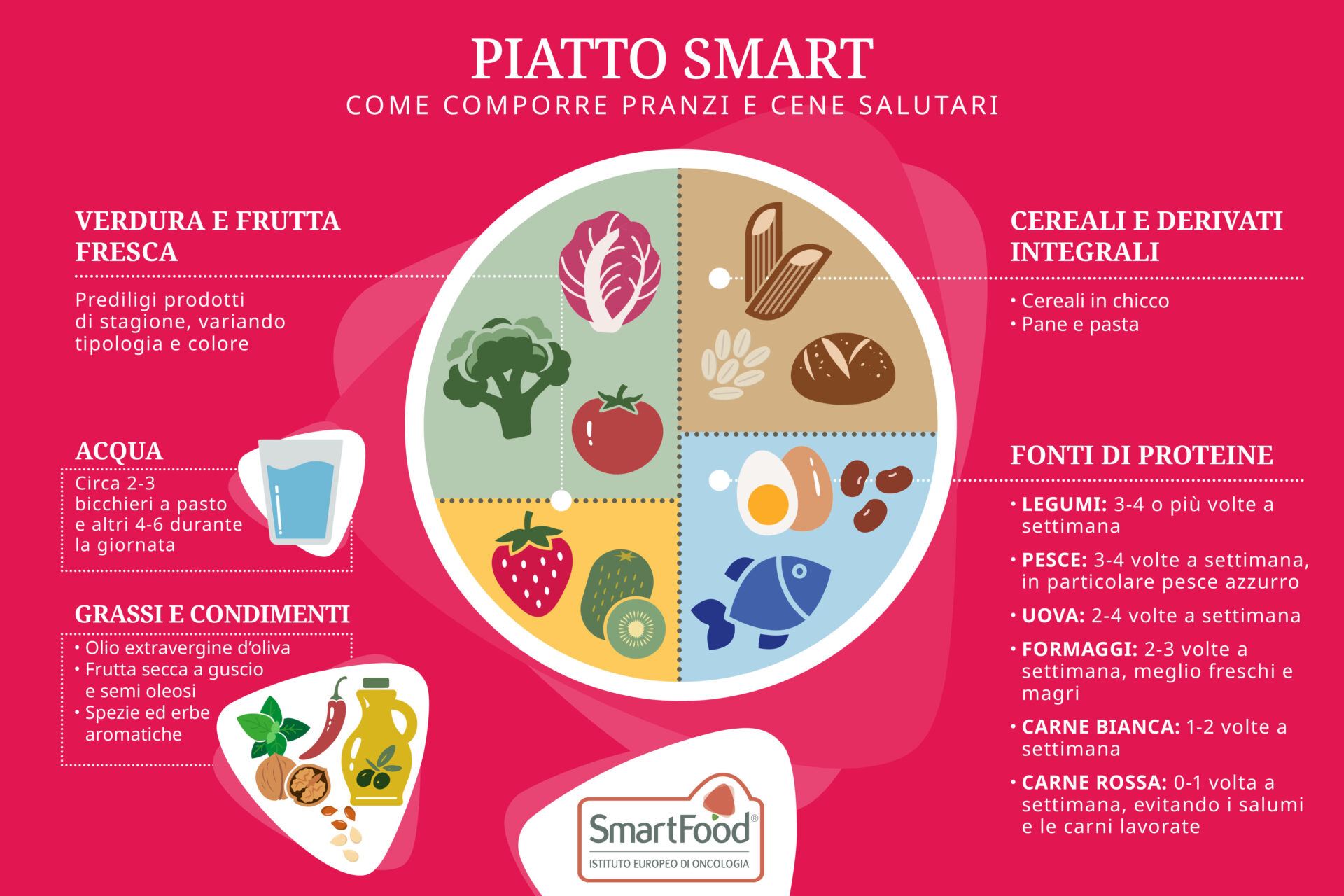 Giornata dell’alimentazione, l’Istituto di Oncologia lancia il “Piatto smart”: orientarsi per una nutrizione salutare
